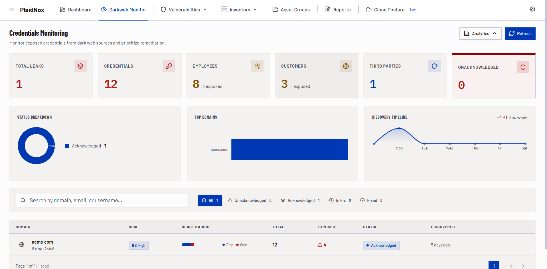 Veta Credential Monitor — Dark Web Intelligence