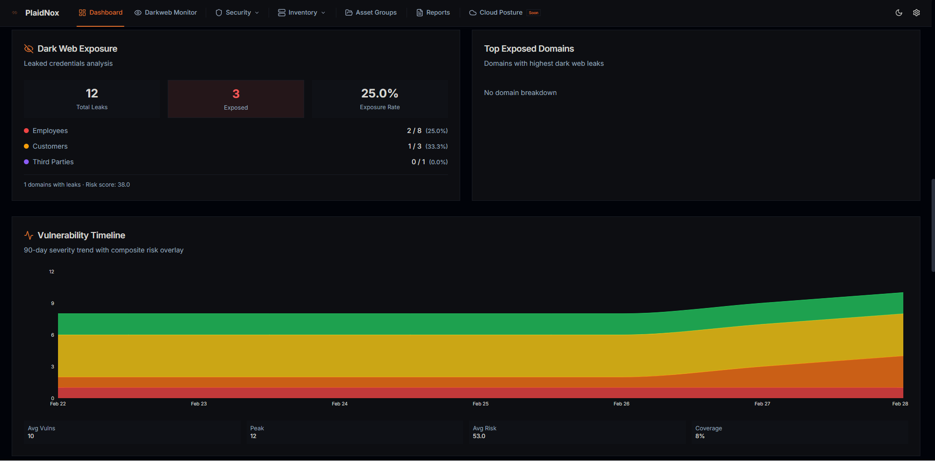 Veta Platform Overview