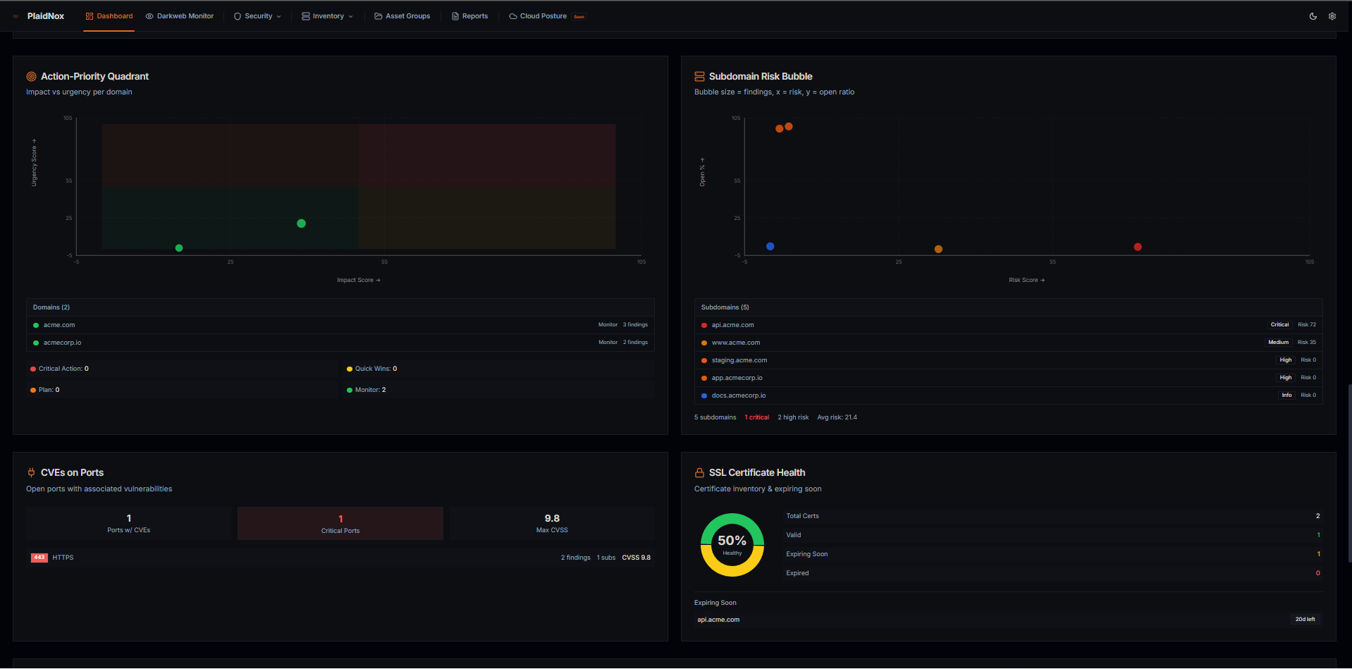 Dashboard — Analytics Overview