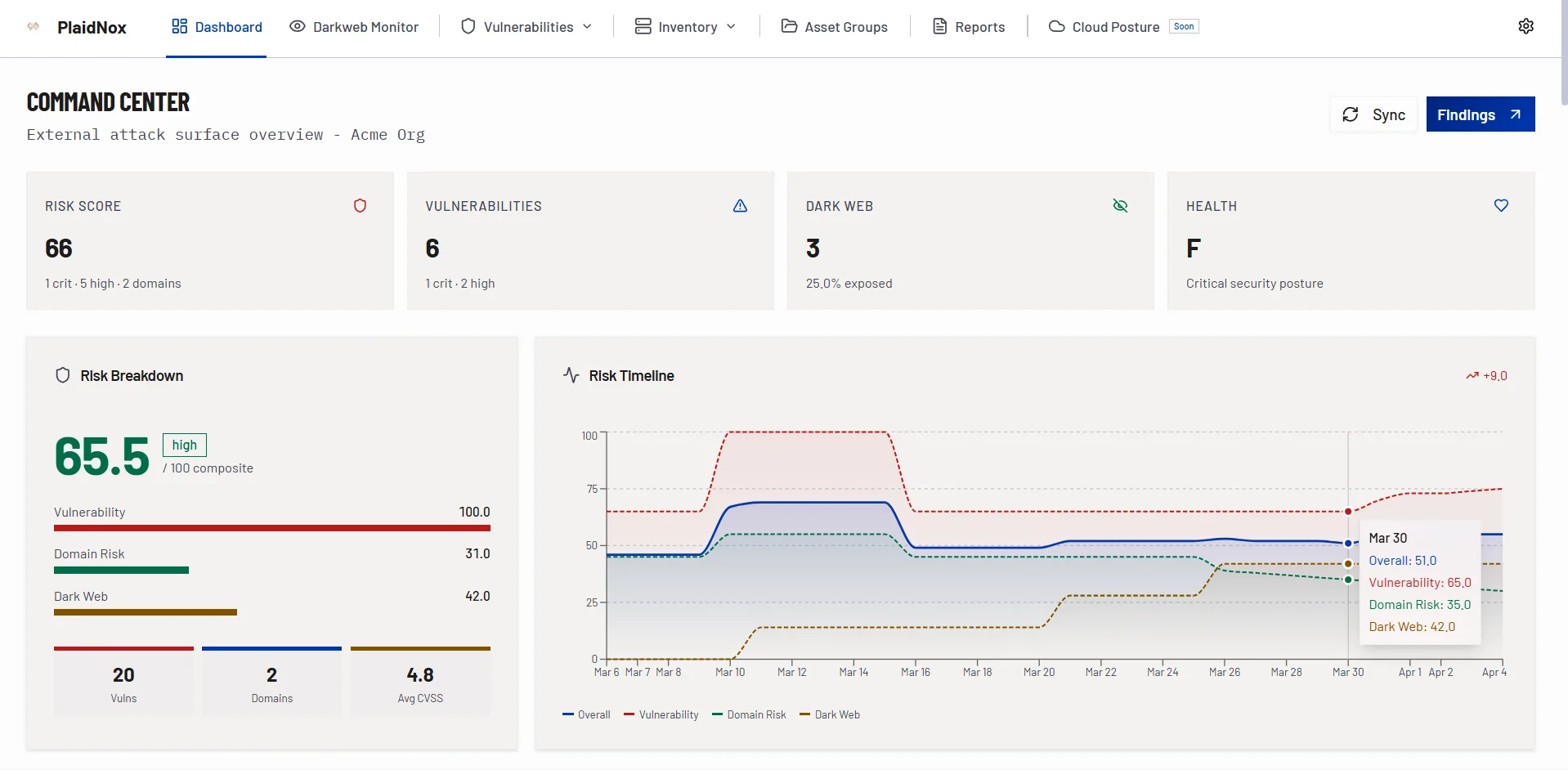 PlaidNox Veta PTaaS Portal — Penetration Testing as a Service
